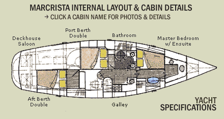 Macrista Luxury Charters - Attractions Melbourne 3